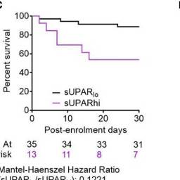 hyper-inflammation